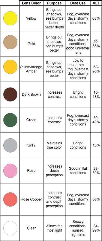 Lens Color Guide Lens Tint Guide for Sports Sunglasses – Aloha Eyes